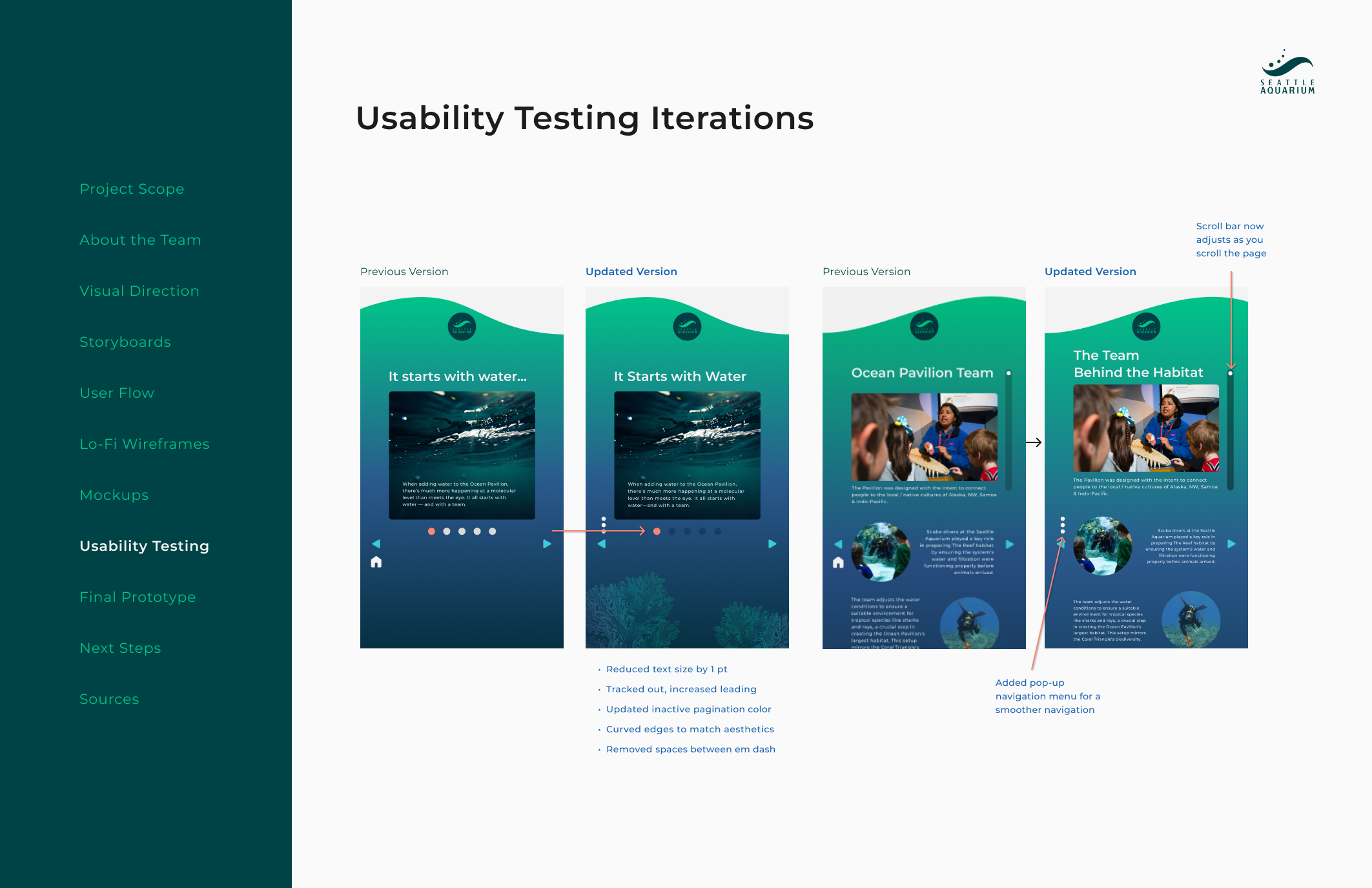 Usability Testing