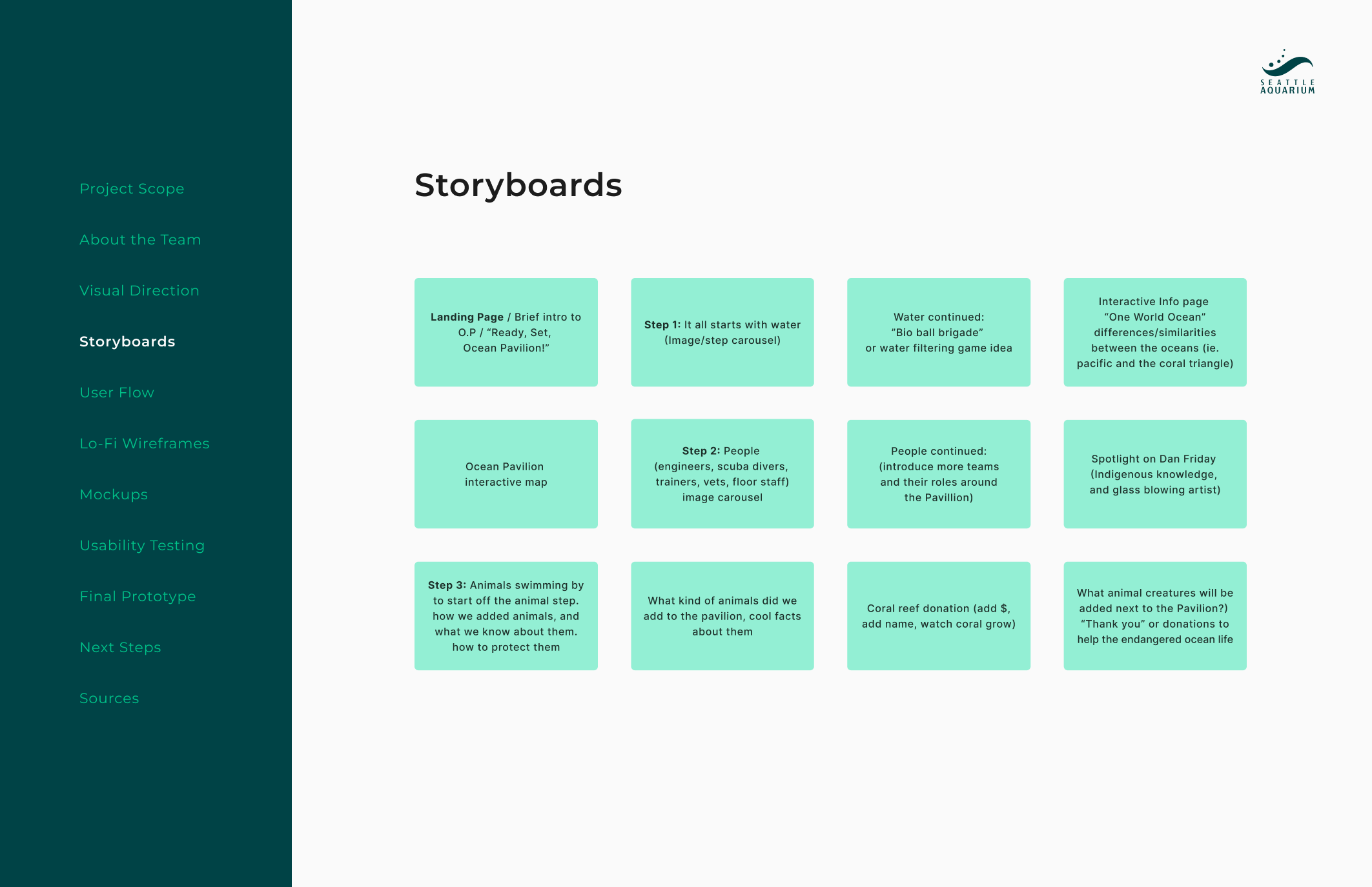 Storyboards