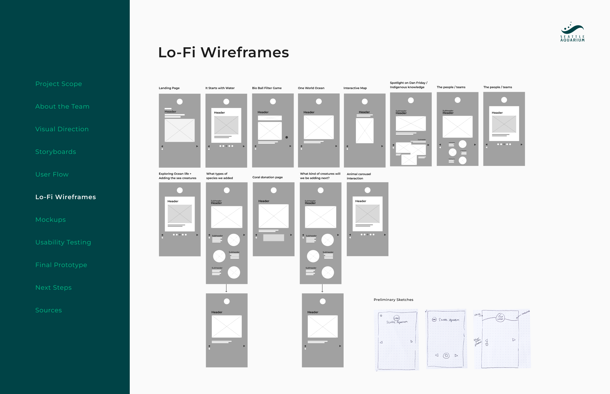 Lofi Wireframes