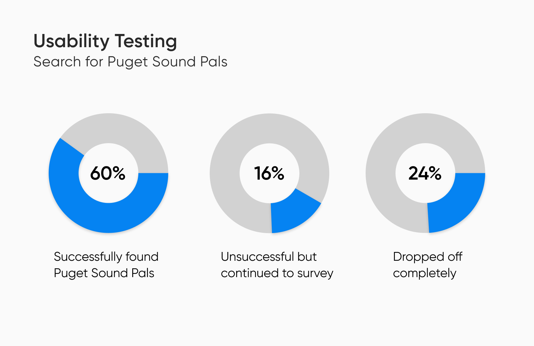 Test Results