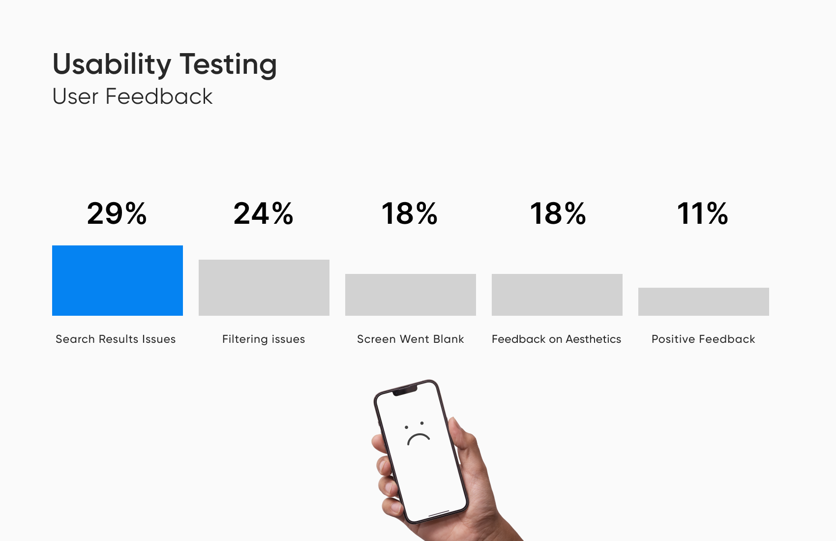Survey Feedback