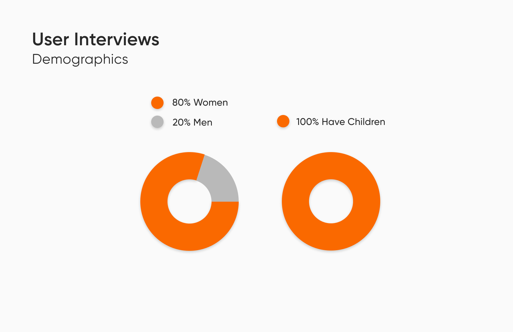 Interview Demographics