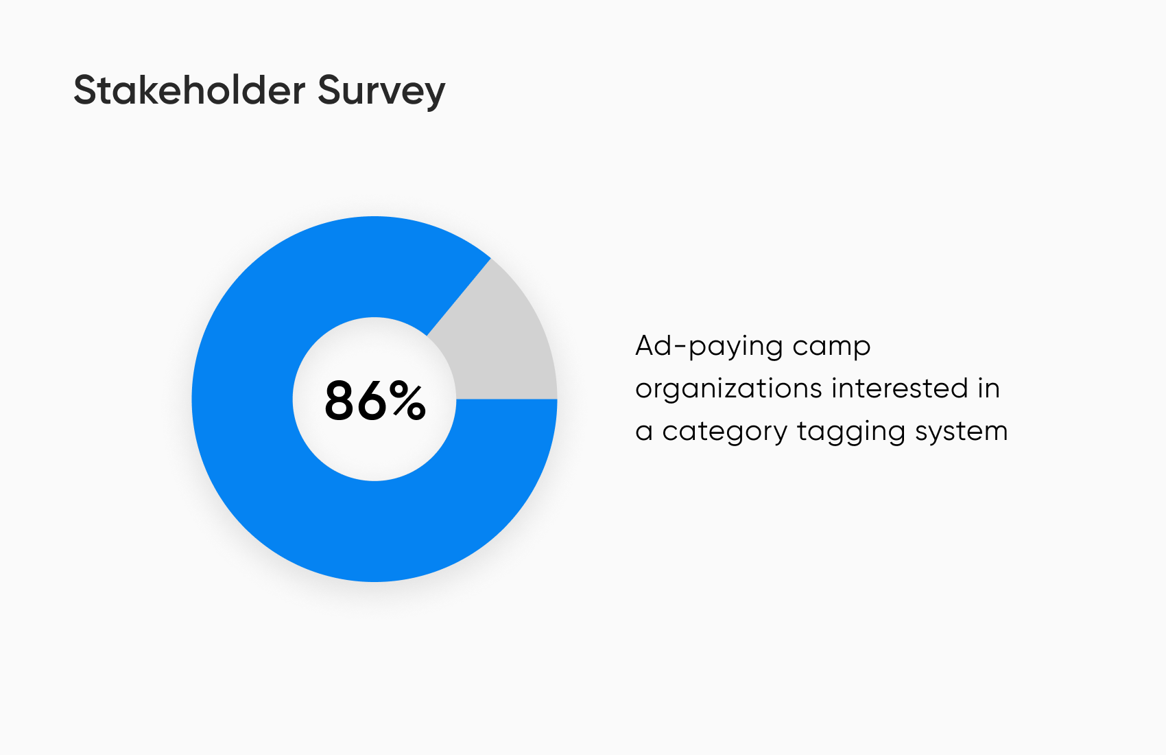 Stakeholder Survey