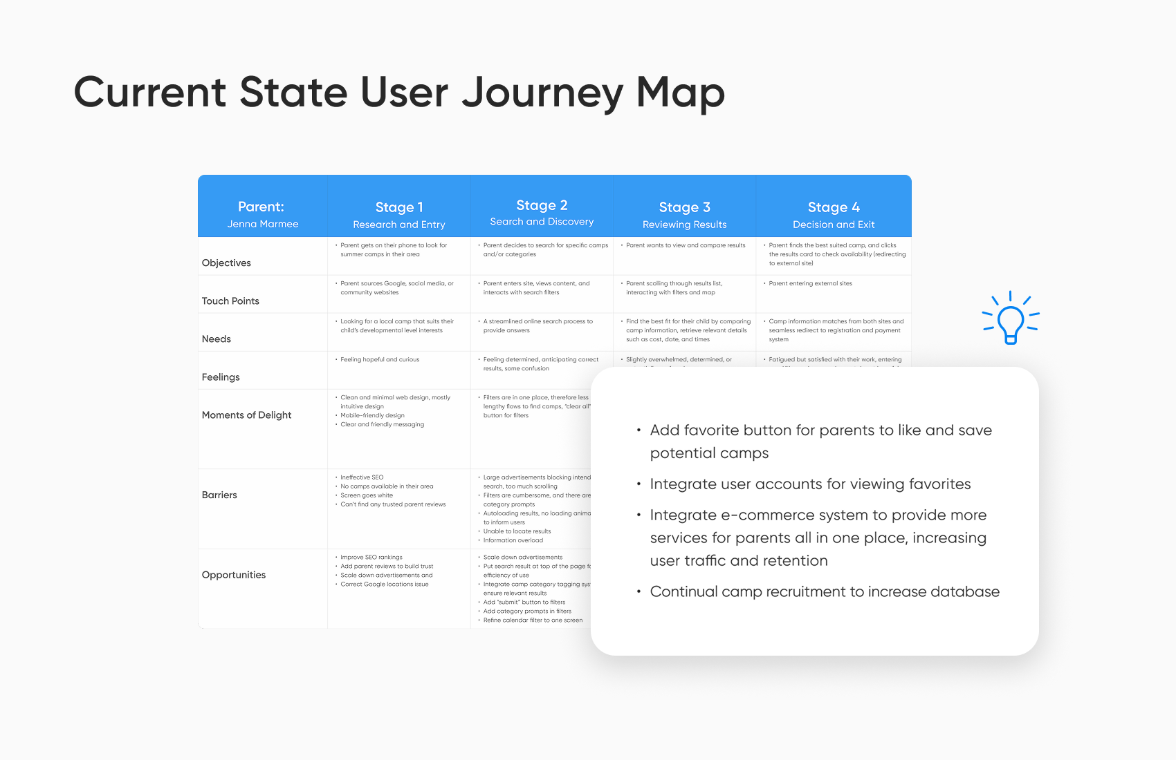 User Journey Map