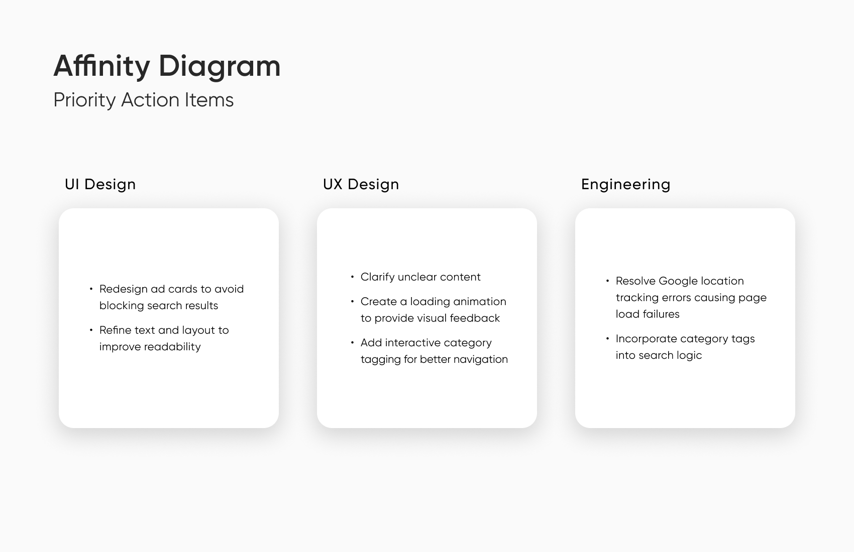Affinity Diagram