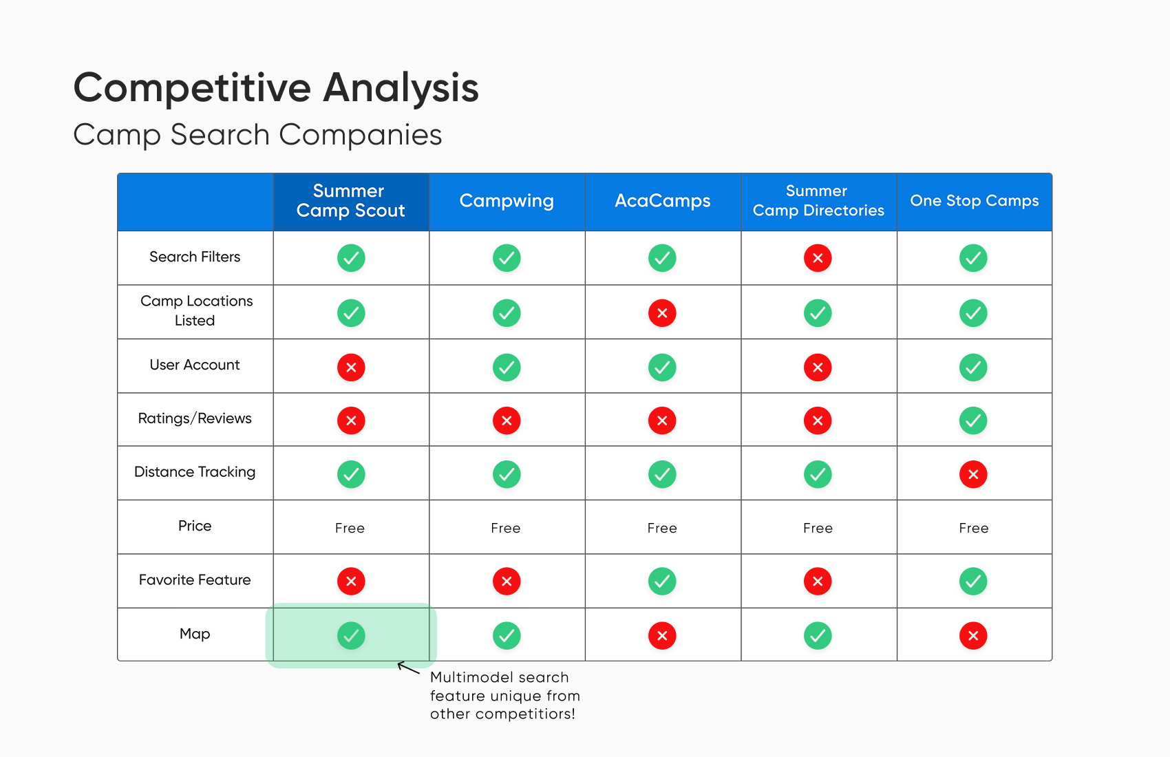 Competitive Reviews