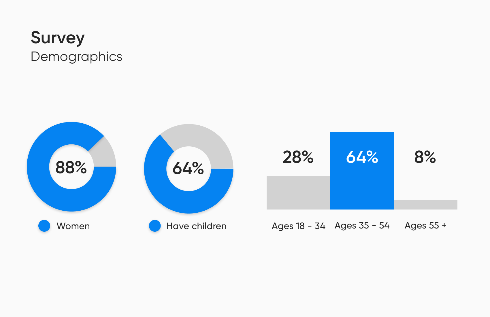 Demographics
