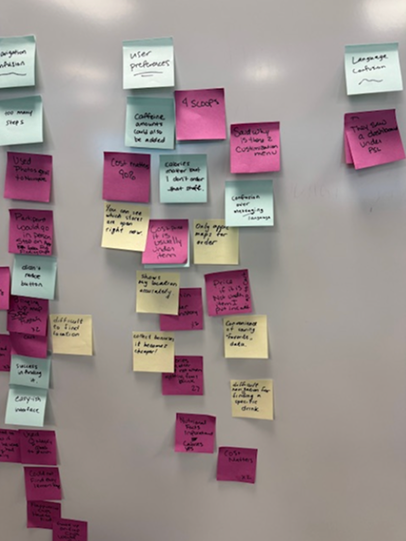 Affinity diagram with sticky notes