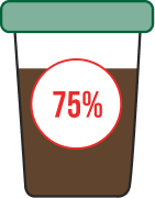 75% of users had friction finding customize button